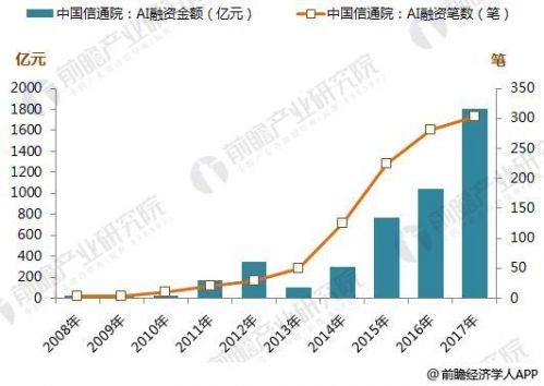 2017年中国人工智能融资情况2