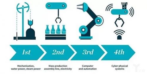 Robot as a Service 智能制造里的科技新奇观0