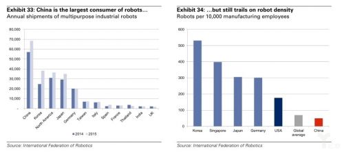 Robot as a Service 智能制造里的科技新奇观2