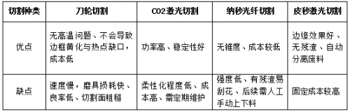 【深度】激光加工设备市场规模及新兴应用市场分析3