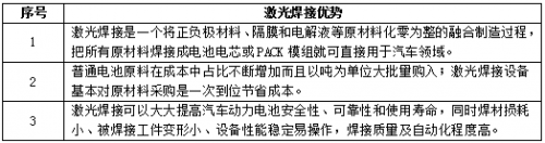 【深度】激光加工设备市场规模及新兴应用市场分析4