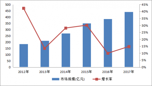 【深度】激光加工设备市场规模及新兴应用市场分析2