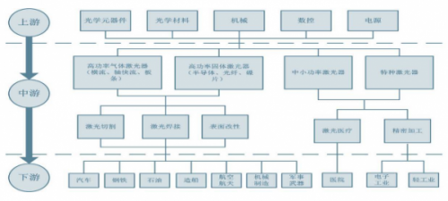 【深度】激光加工设备市场规模及新兴应用市场分析1