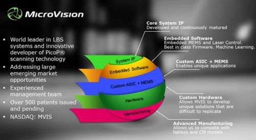 MicroVision交付采用新款ToF ASIC的激光雷达样品0