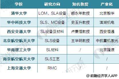 2018年全球3D打印技术现状分析 FDM占六成3