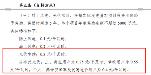 十二地区光伏补贴年末到期 光伏抢装需抓紧13