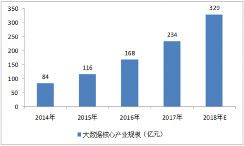国家互联网信息办公室发布《数字中国建设发展报告（2017年）》3