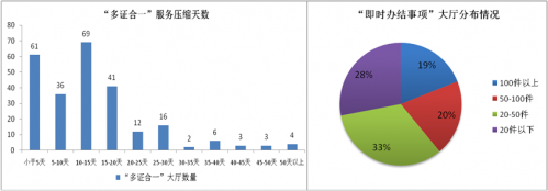 国家互联网信息办公室发布《数字中国建设发展报告（2017年）》5