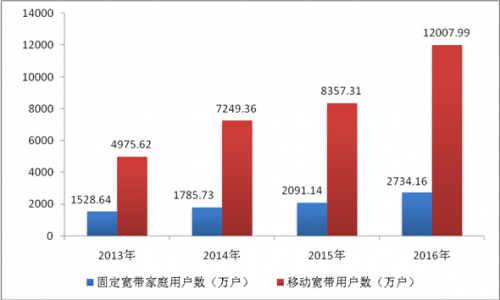 国家互联网信息办公室发布《数字中国建设发展报告（2017年）》13