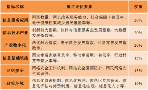 国家互联网信息办公室发布《数字中国建设发展报告（2017年）》17