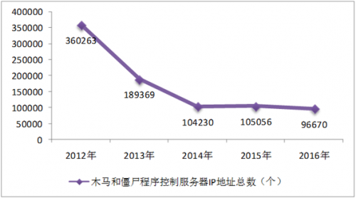 国家互联网信息办公室发布《数字中国建设发展报告（2017年）》7