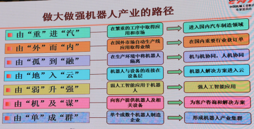 第五届中国机器人峰会：机器人+AI触发时代新机遇3