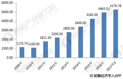 水务投资力度不断加大 智慧水务将迎黄金发展期0