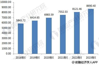 水务投资力度不断加大 智慧水务将迎黄金发展期1