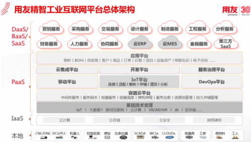 用友工业互联网平台落地重庆 加速山城制造雄起1