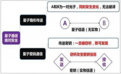 2018年我国量子通信市场规模及预测0