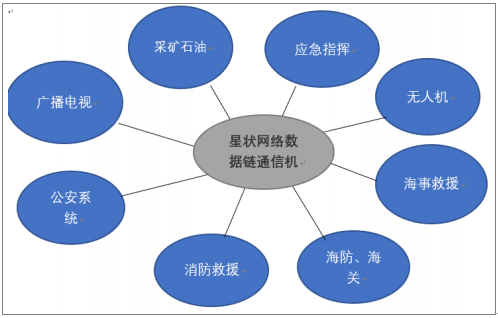 2018年我国量子通信市场规模及预测4