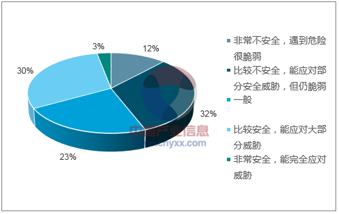 2018年我国量子通信市场规模及预测1