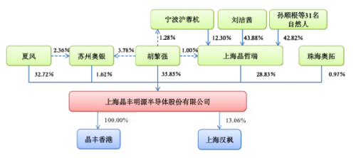 净利增幅远超同行 晶丰明源上会难过关