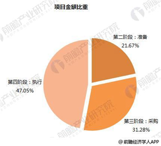 十张图带你了解PPP模式助推下的智慧城市建设现状11