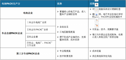 2018年新能源乘用车动力电池PACK市场分析报告1