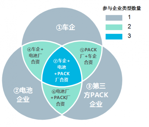 2018年新能源乘用车动力电池PACK市场分析报告2