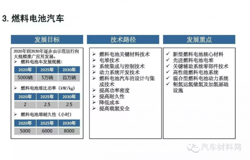 中国可能加速燃料电池汽车应用吗？2