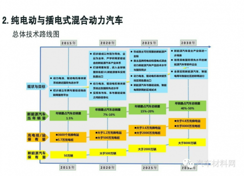 中国可能加速燃料电池汽车应用吗？3