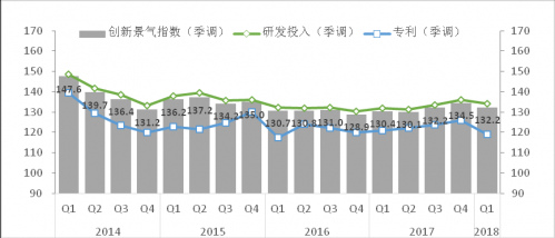 2018年一季度战略性新兴产业重点企业景气调查报告5