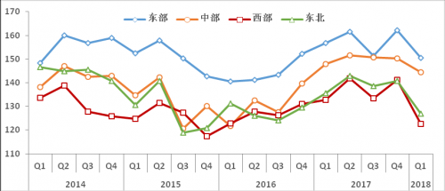 2018年一季度战略性新兴产业重点企业景气调查报告9