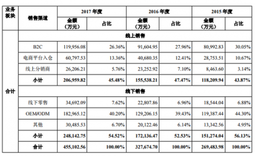 独角兽来了！家用机器人科沃斯A股上市1