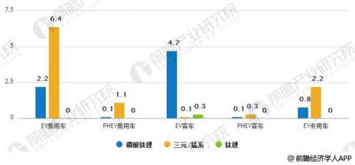 动力电池市场规模庞大 三元锂趋势明显2