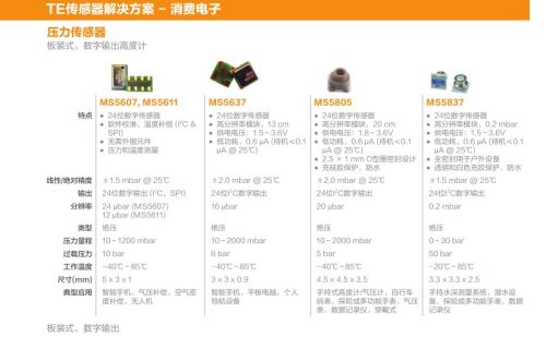 TE应用于无人机的传感器解决方案0