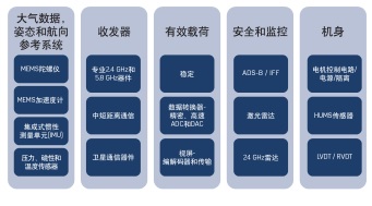 ADI民用无人机解决方案0