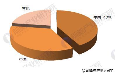 五大权威机构AI融资数据汇总 2017年全球人工智能融资情况7