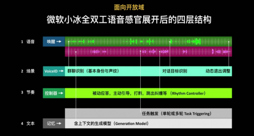微软AI秀肌肉：Windows之后，用Azure收割市场6