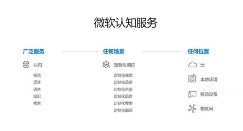 微软AI秀肌肉：Windows之后，用Azure收割市场2