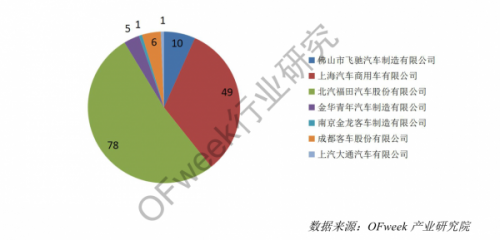 中国氢燃料电池汽车产业发展报告0