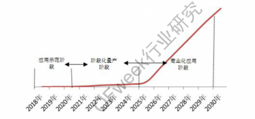 中国氢燃料电池汽车产业发展报告2