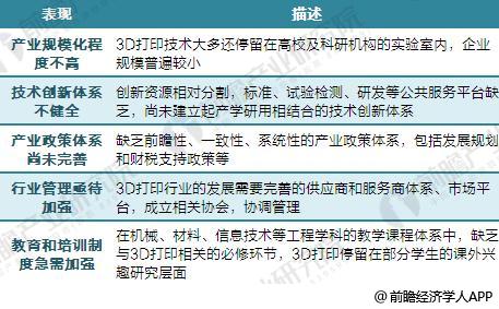 中国3D打印行业发展前景预测 2023年市场规模将破百亿美元1