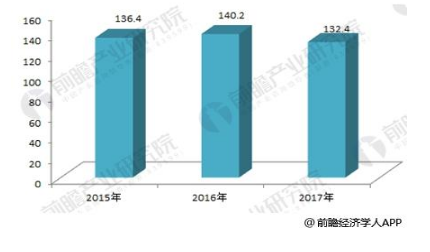 2018年全球及主要国家分布式能源行业发展状况分析0