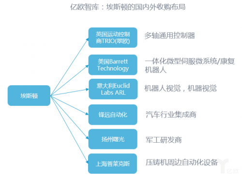 从统计数据看收购是不是投资工业机器人好的退出渠道？4