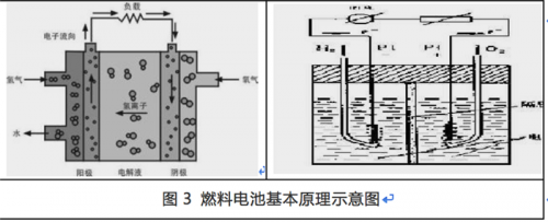 中日燃料电池汽车不同技术路线的对比分析0