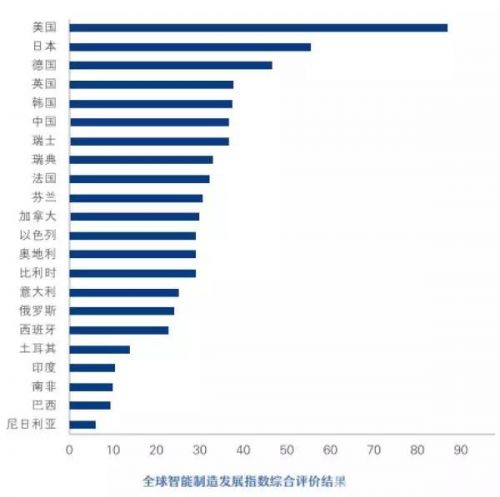今年将有232万台工业机器人上岗 国产机器人加速崛起0