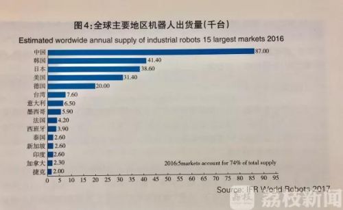 今年将有232万台工业机器人上岗 国产机器人加速崛起1