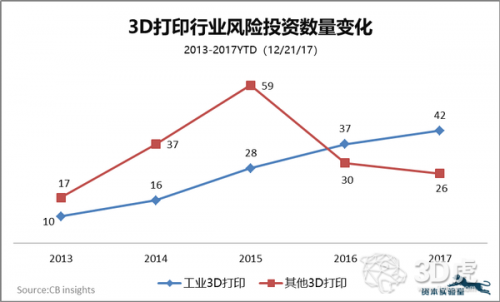 褪去华丽概念 这三个行业正在因3D打印而改变0