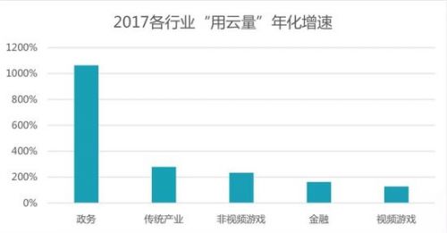 腾讯“超级大脑”将会如何影响中国经济走向4