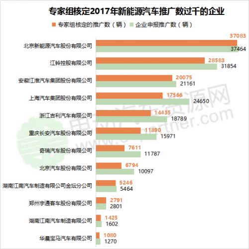 2016年及2017年新能源汽车补贴清算审核情况一览4