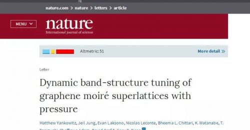 重磅！科学家发现调控石墨烯的带隙新方法1