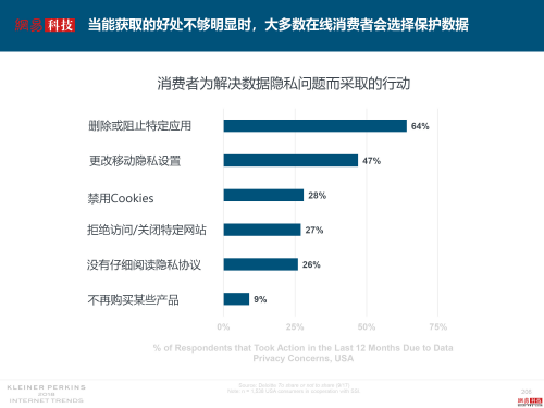 互联网女皇解读2018年关键词：失业率、数据和云14